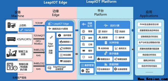 聯(lián)想發(fā)布物聯(lián)網軟硬件一體化解決方案與開發(fā)套件