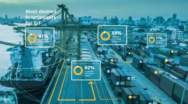 工業4.0下怎么定義工業物聯網？智慧工廠如何實現？