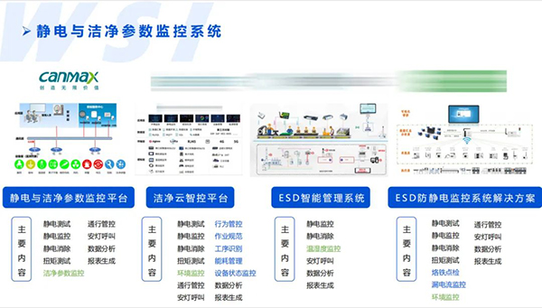 深化合作·共創未來 | WSI與TAA合作靜電與潔凈參數監控平臺相關機電產品！