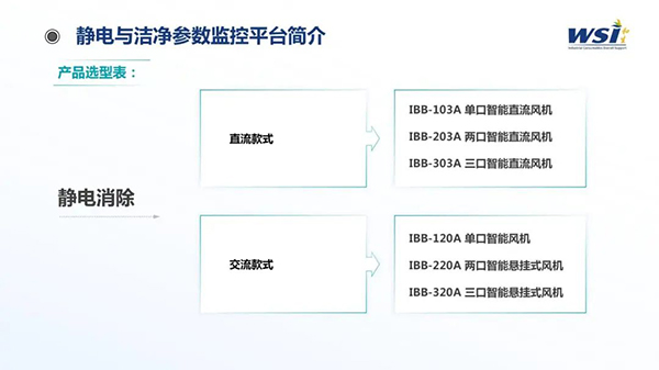 深化合作·共創未來 | WSI與TAA合作靜電與潔凈參數監控平臺相關機電產品！