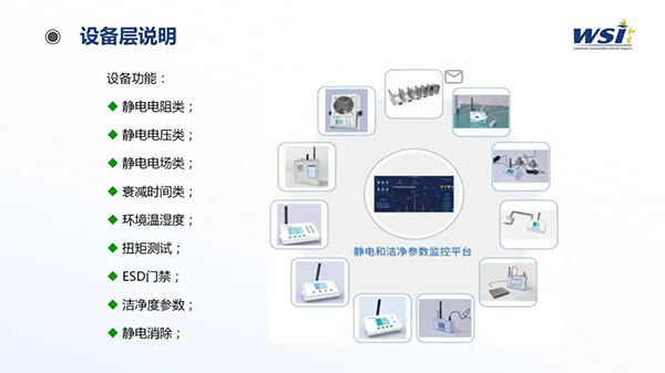 深化合作·共創未來 | WSI與TAA合作靜電與潔凈參數監控平臺相關機電產品！