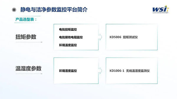 深化合作·共創未來 | WSI與TAA合作靜電與潔凈參數監控平臺相關機電產品！