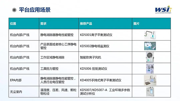 深化合作·共創未來 | WSI與TAA合作靜電與潔凈參數監控平臺相關機電產品！
