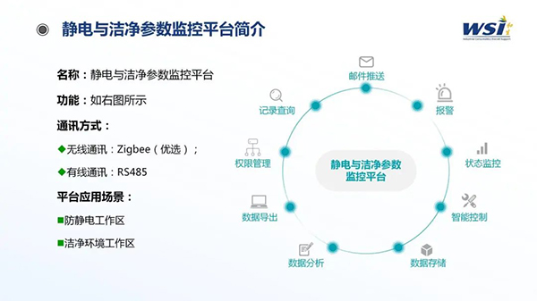 深化合作·共創未來 | WSI與TAA合作靜電與潔凈參數監控平臺相關機電產品！