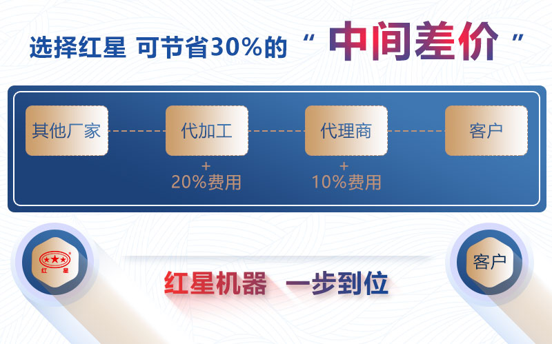 紅星機(jī)器購(gòu)機(jī)更省錢